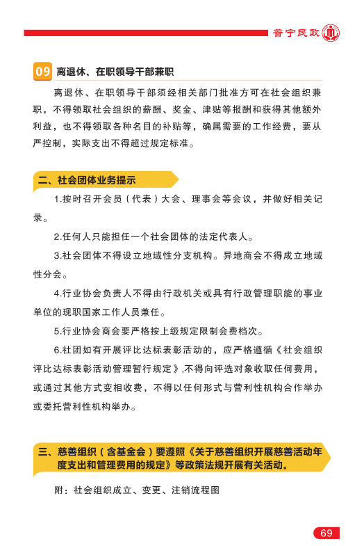 社會(huì)組織管理69.png