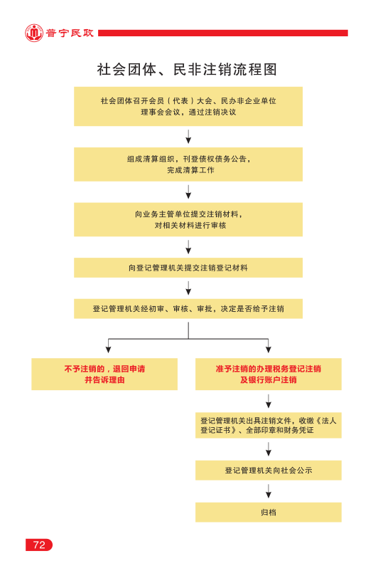 社會(huì)組織管理72.png