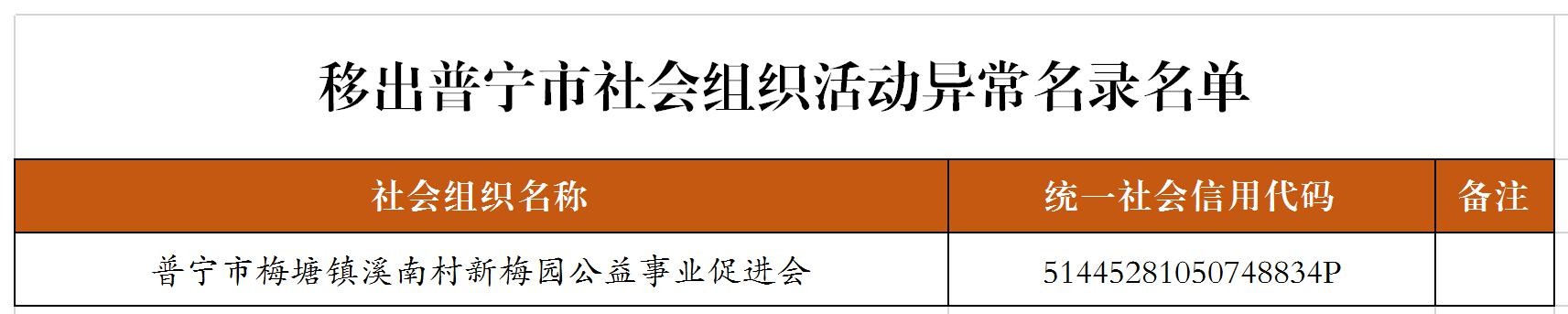 移出社會(huì)組織活動(dòng)異常名錄公告_副本.jpg